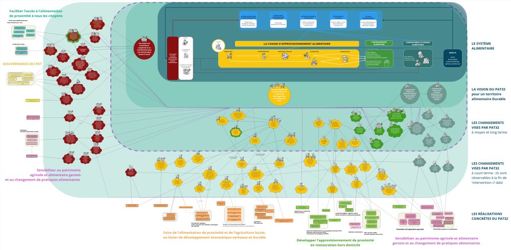 CVC - C'est fait dans le Gers