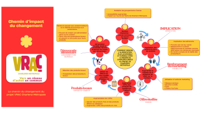 Chemin_d039impact_Canva_3.png