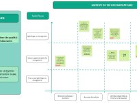 Des nouvelles du projet Piloter son PAT par le suivi-&eacute;valuation