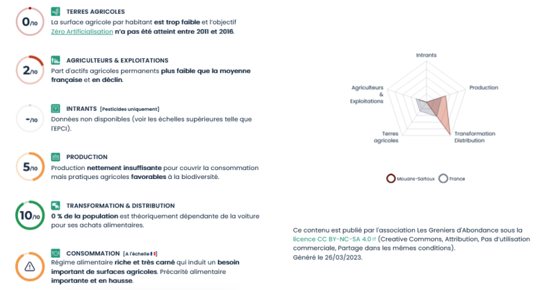 exemple de rapport généré avec l'outils crater