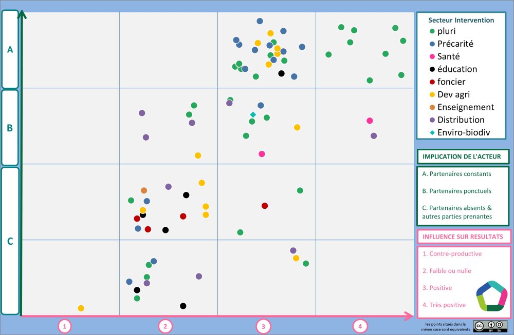 EP - C'est fait dans le Gers