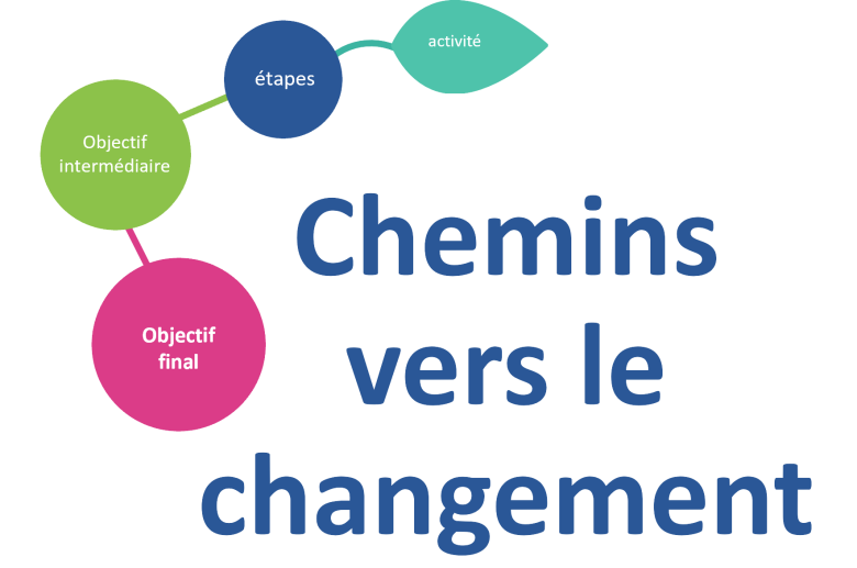 image chemin_vers_le_changement_version_classique.png (0.1MB)