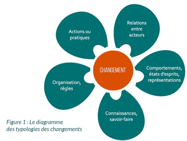 image typologie_changements_ANBDD.jpg (64.8kB)