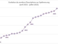 la barre des 200 inscrits atteinte ! 