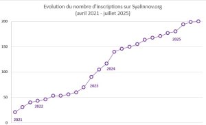 comptage_syalinnov.org.jpg