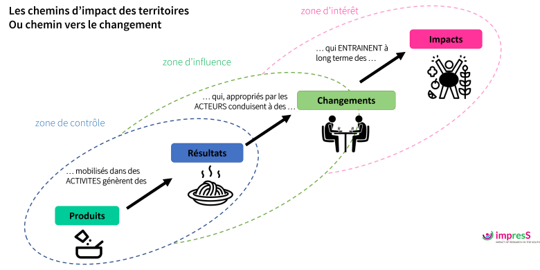 image chemin_impact_Impress.png (0.3MB)