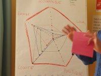 Syalinnov PAT : retour sur la 1ère session de formation courte !