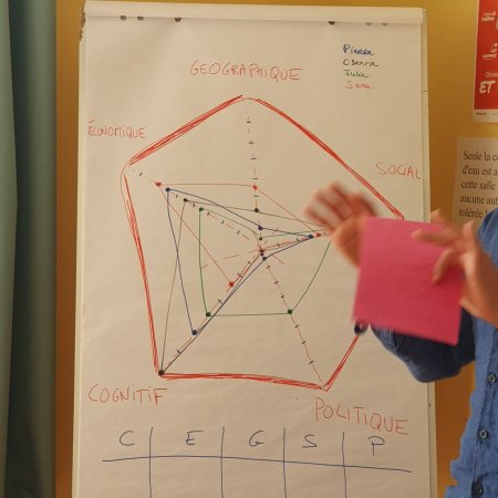 Syalinnov PAT : retour sur la 1ère session de formation courte !