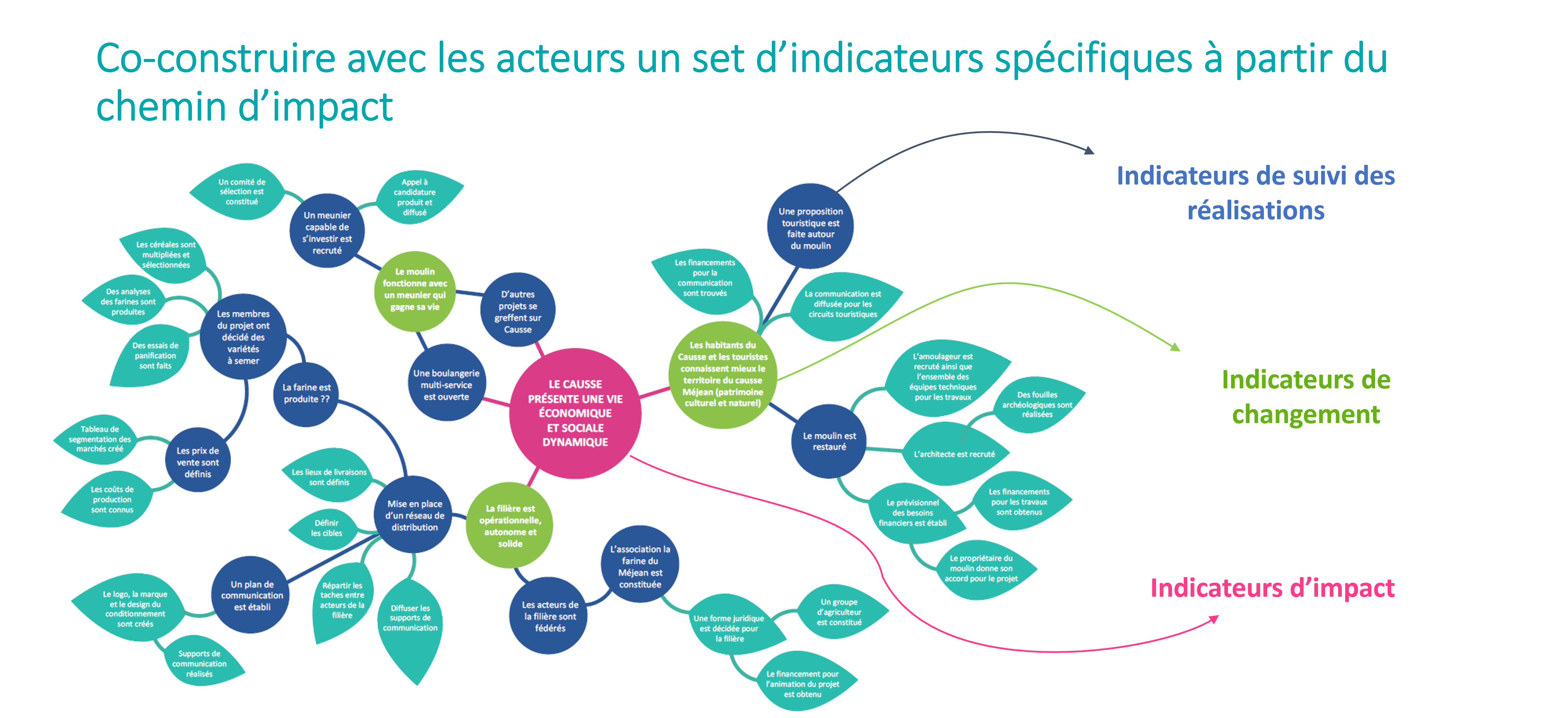 image du_chemin_aux_indicateurs.png (2.0MB)