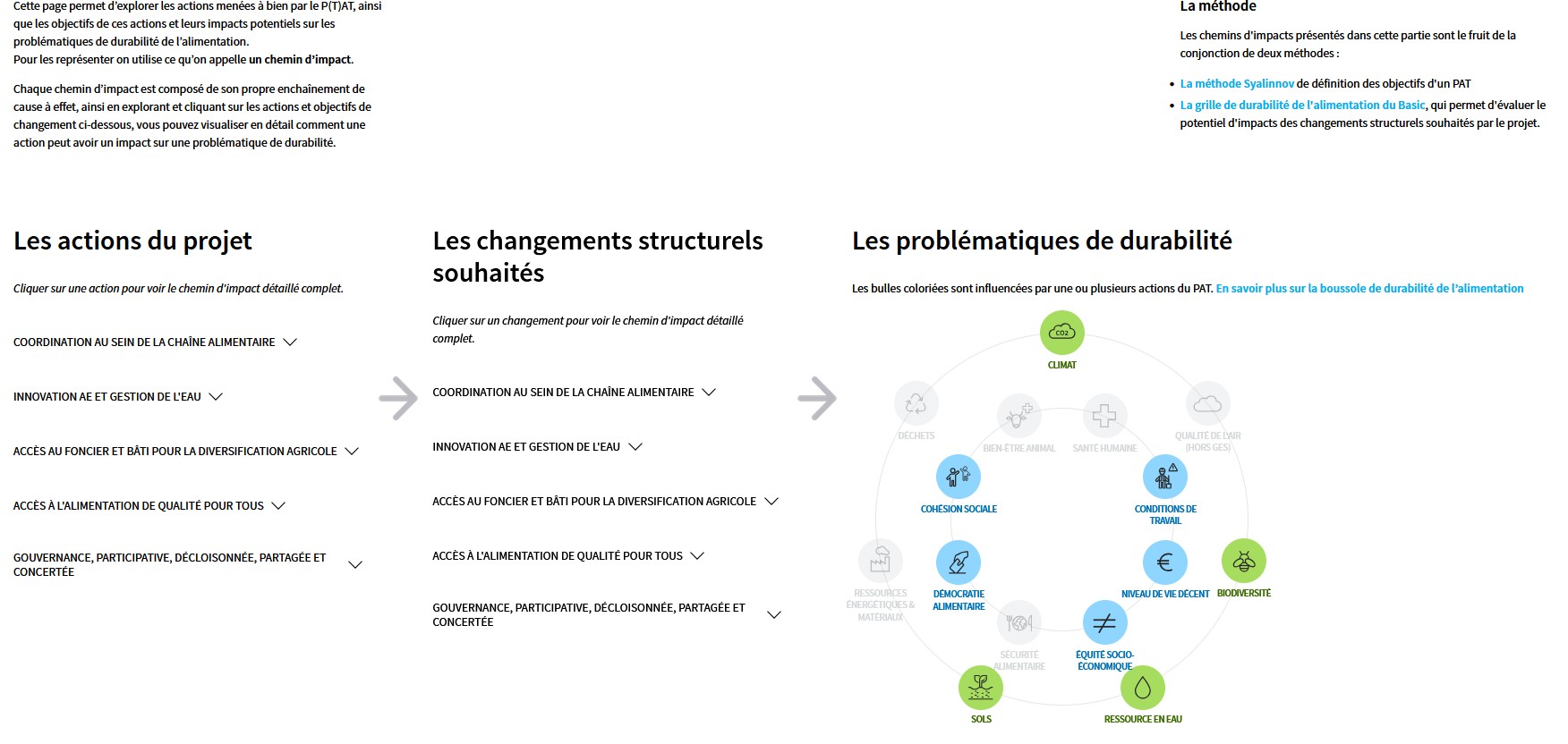 image Syalinnov_leBasic_Tetraa.jpg (0.2MB)
Lien vers: https://suivi-evaluation-tetraa.basic.coop/boussole/PCHerault